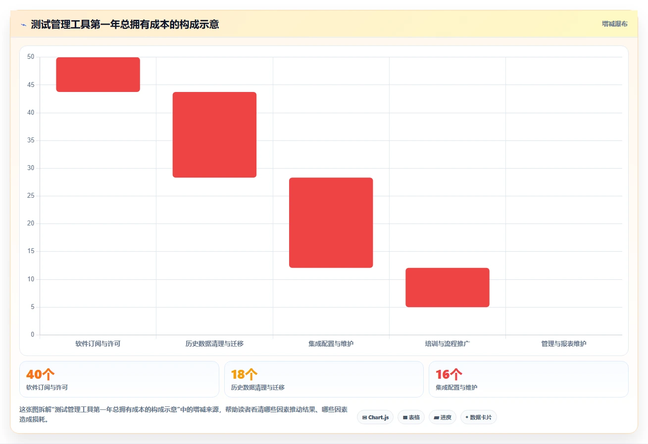 选对测试用例设计软件事半功倍：2026年6大热门工具深度对比