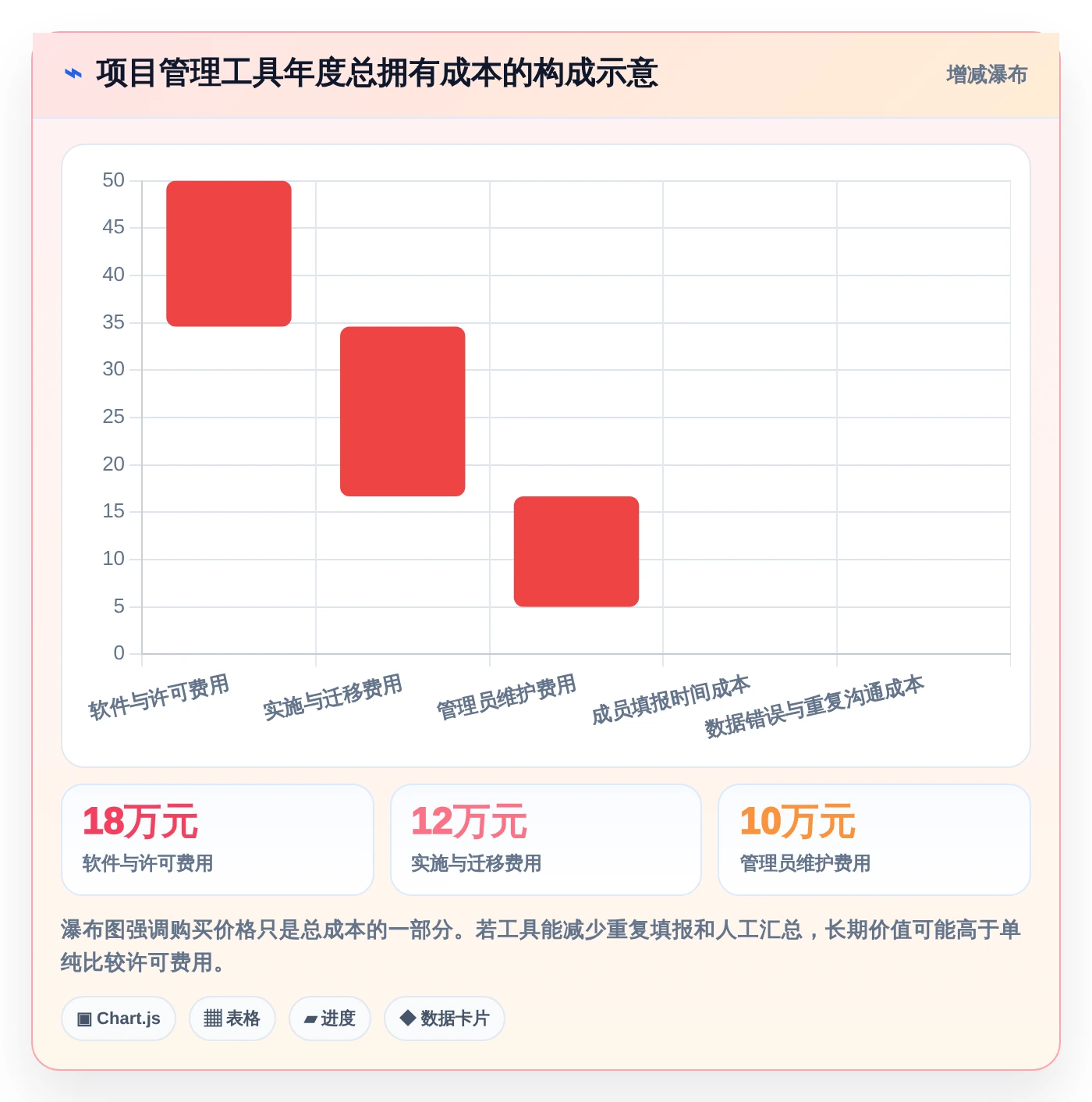 2026年项目经理必备:6款顶级项目进度流程管理工具全面对比