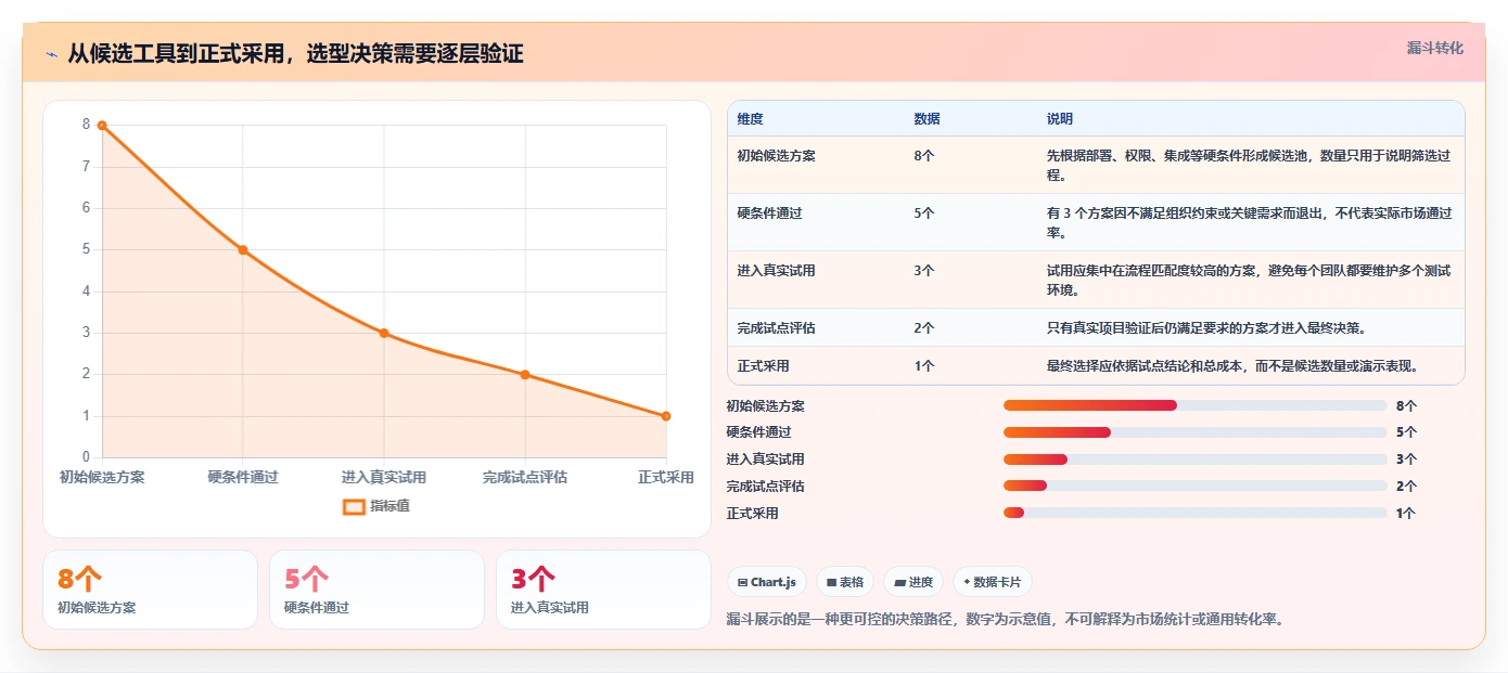 项目经理必读：如何在2026年选择最适合的项目开发计划工具？