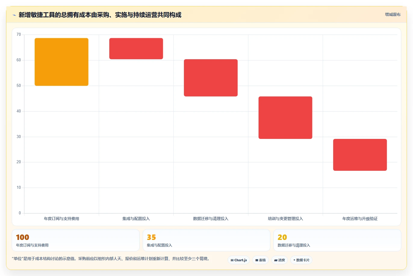 提升团队效率:2026年度5款最佳Azure DevOps敏捷开发Scrum工具推荐