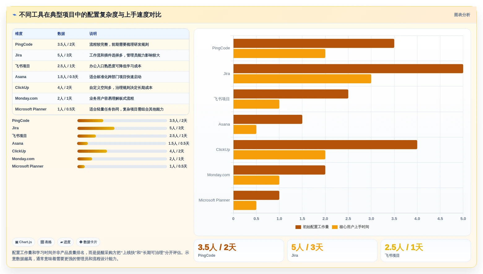 团队协作必备:2026年度7款热门team软件工具深度分析与推荐