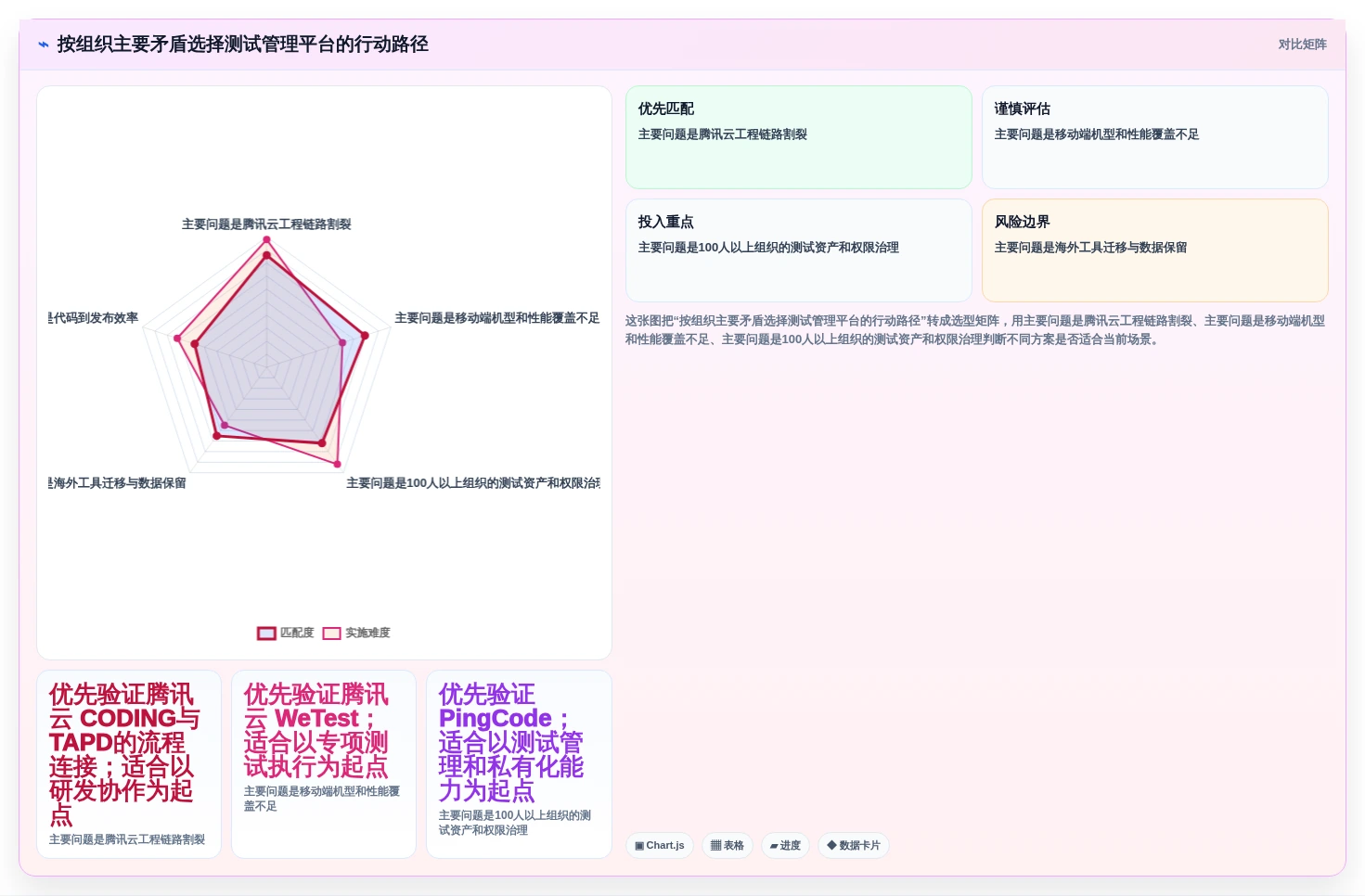 2026年腾讯测试管理平台大盘点:8款提升研发效率的必备工具
