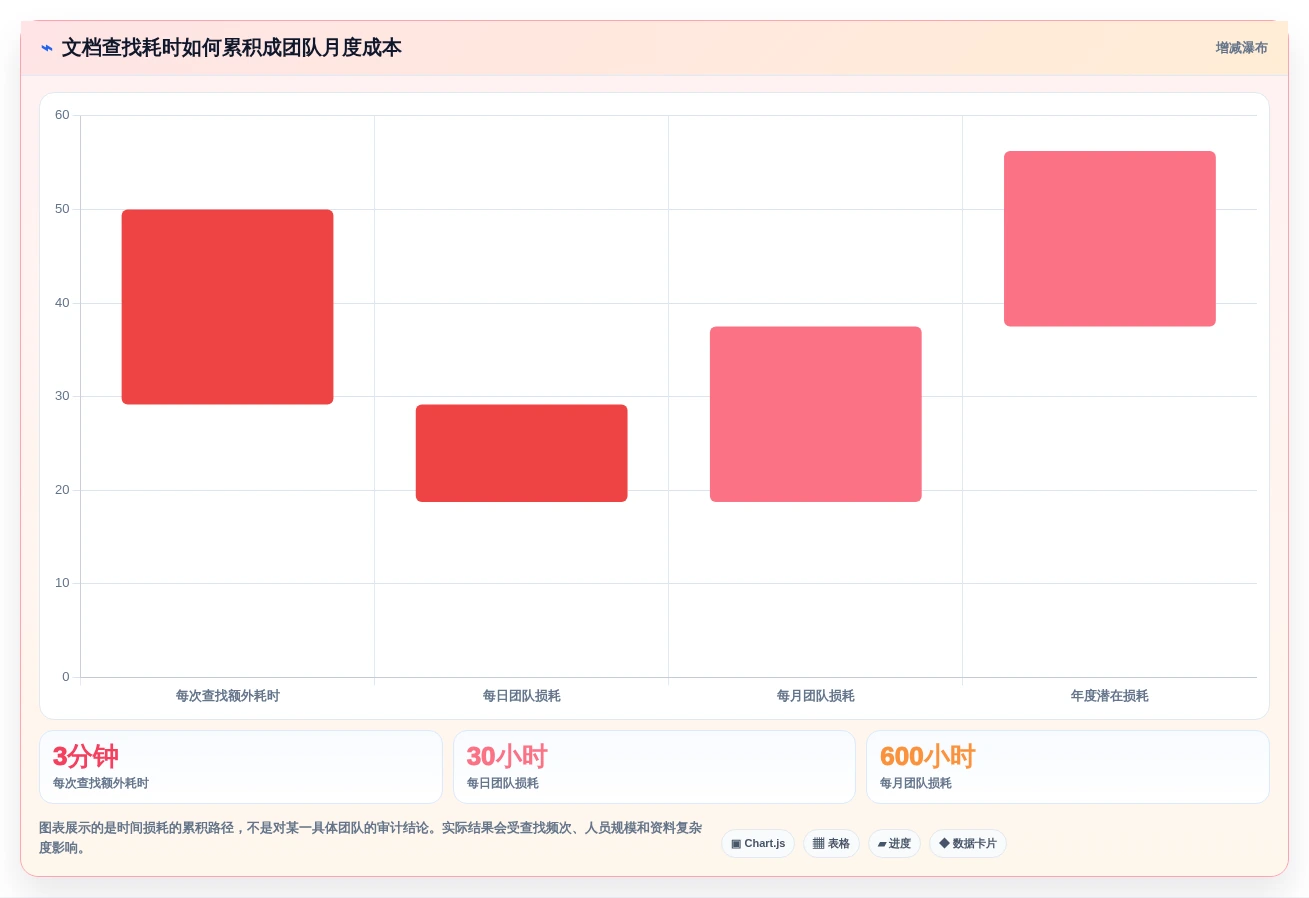 2026年度最佳文档软件大盘点:8款提升效率的顶级工具