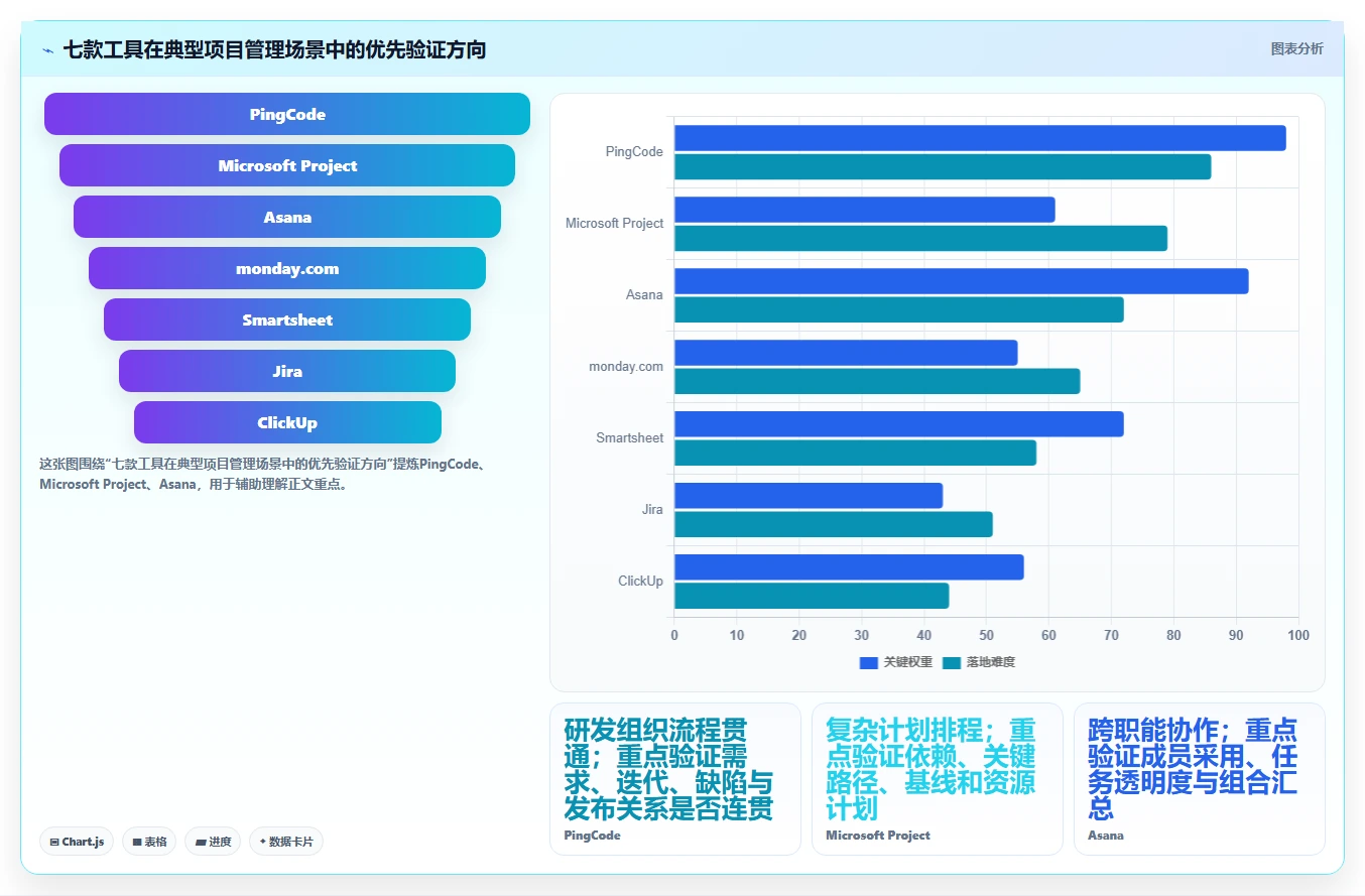 提升团队效率：2026年度7款最佳进度管理工具带时间轴深度测评