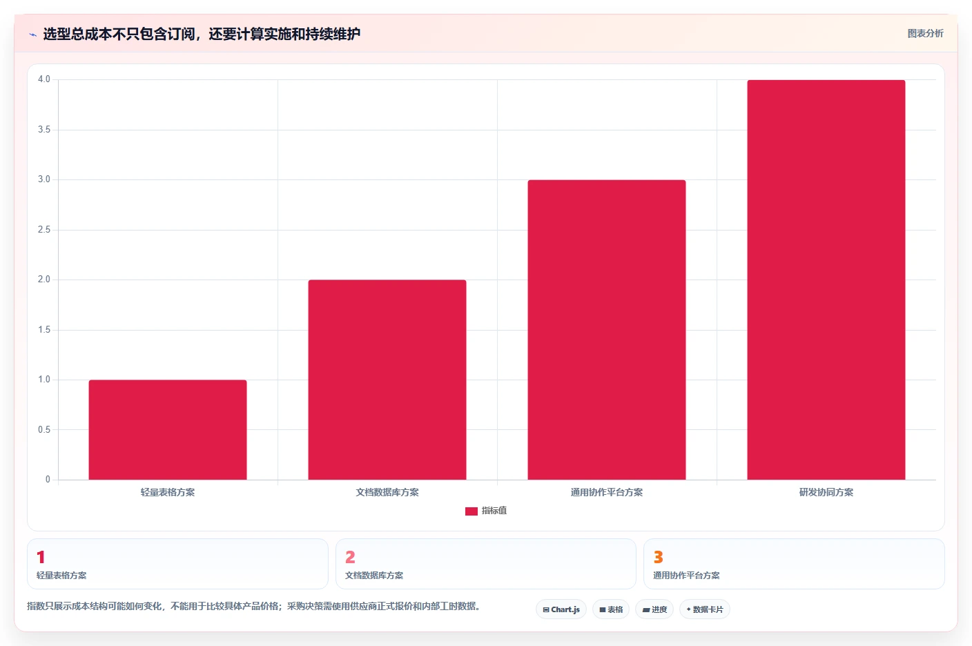 如何选择最适合你的项目记录表?2026年8款热门工具深度评测