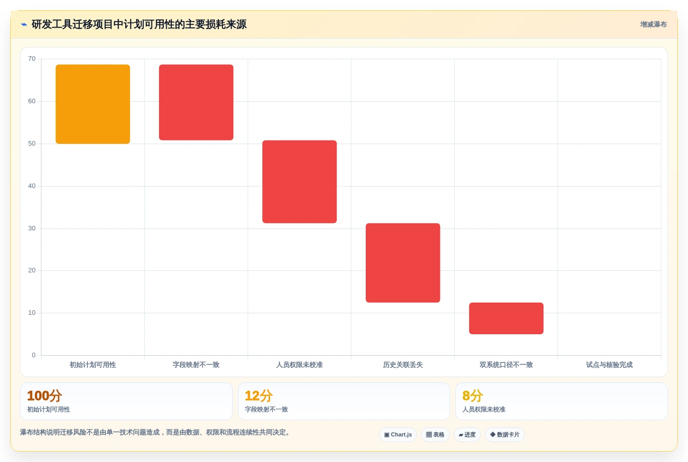 2026年项目管理利器:7款顶级进度计划软件在线编辑工具全面对比