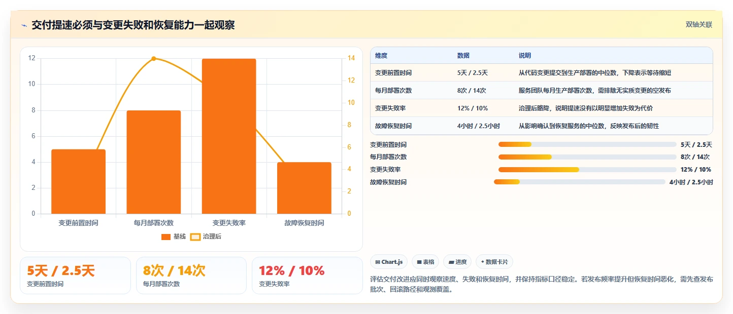 研发管理新趋势：2026年值得关注的5大百度云DevOps解决方案