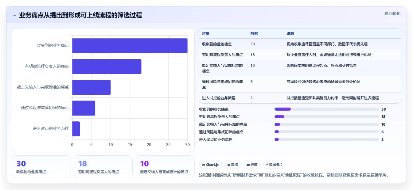 企业数字化转型必备：2026年零代码企业管理系统开发平台选型指南