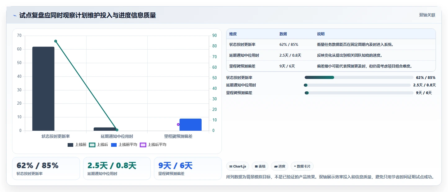 项目经理必读：2026年如何选择最适合的项目进度计划表软件？5大关键因素解析