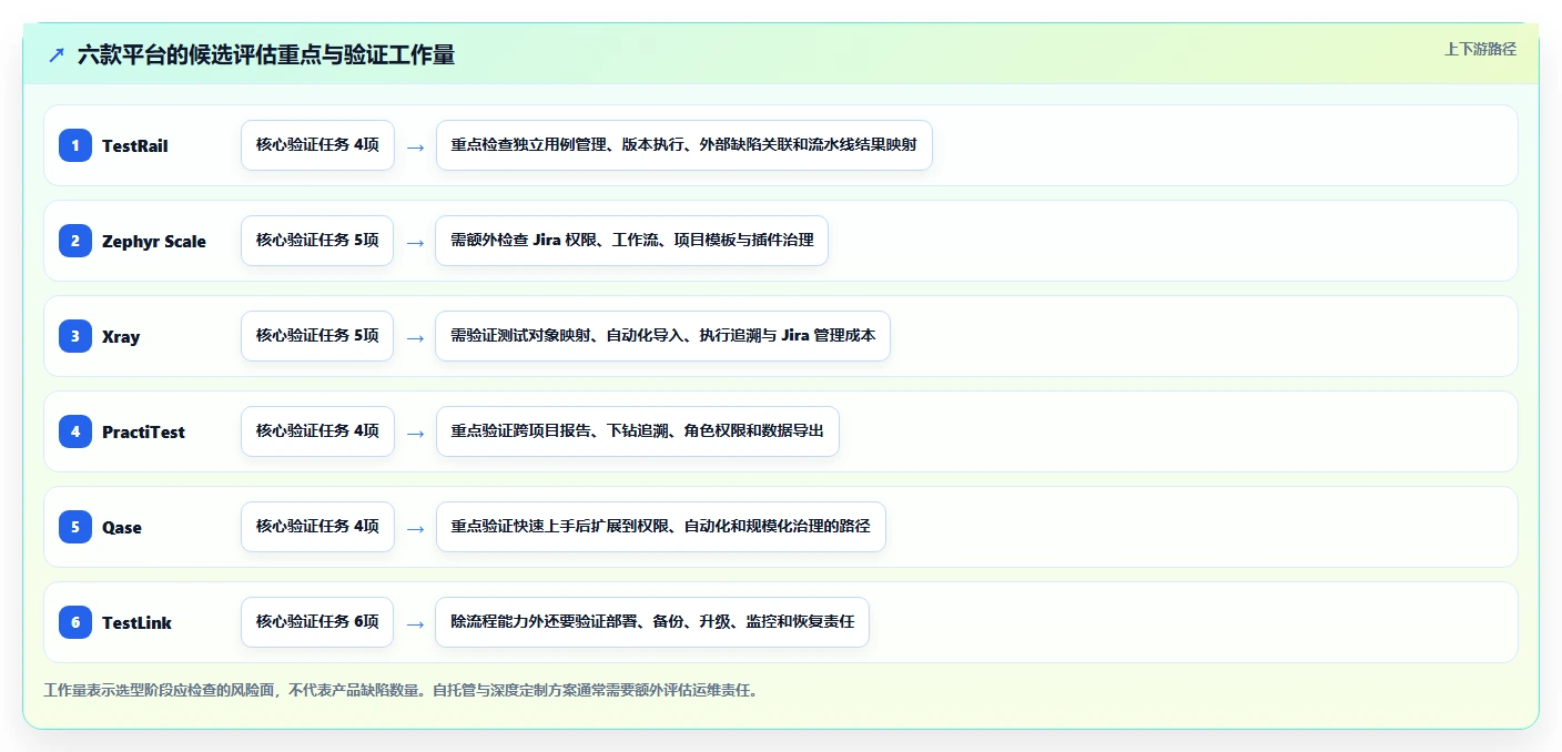 2026年功能测试管理平台大盘点:6款提升效率的顶级工具
