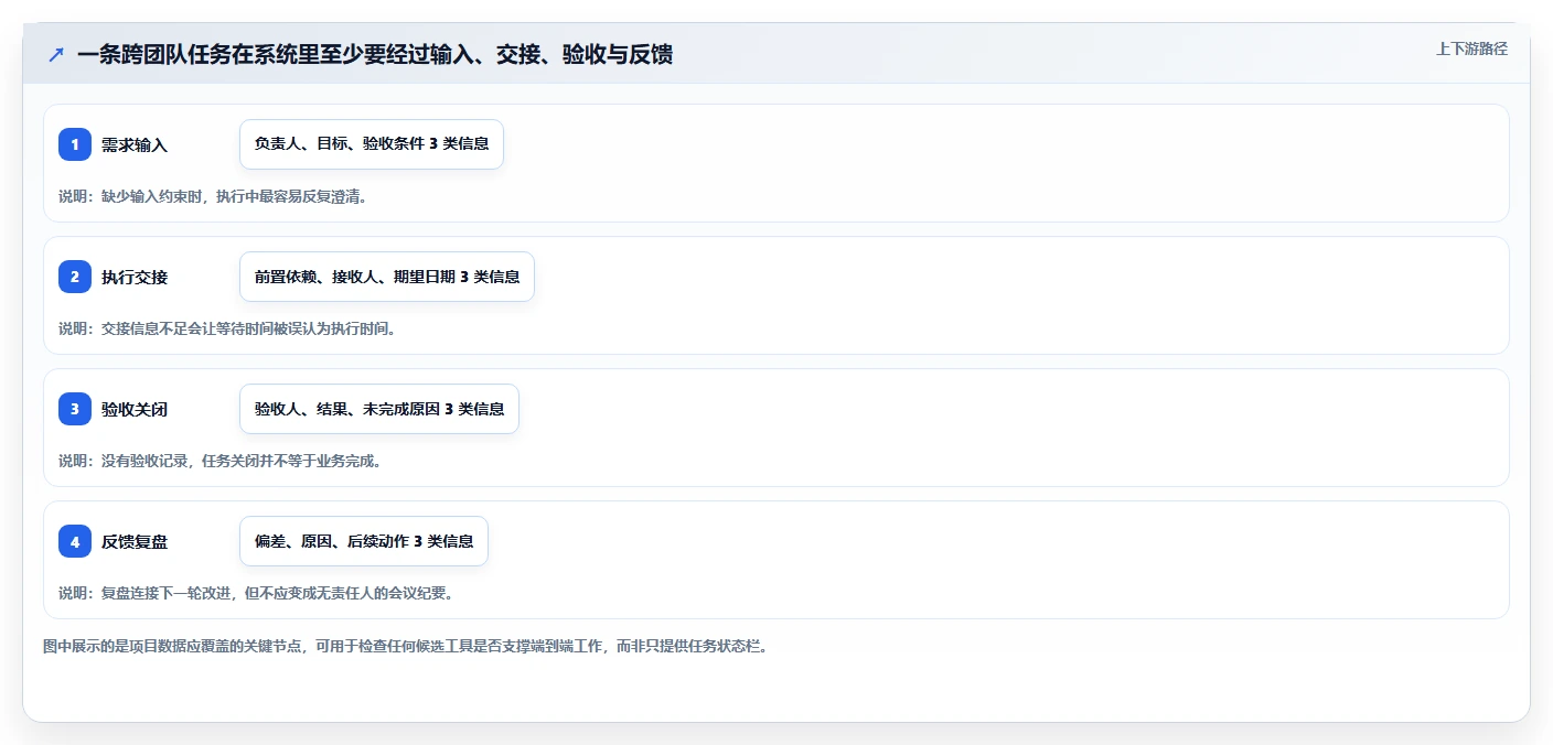 提升效率必看：2026年最受欢迎的8大著名项目管理软件盘点