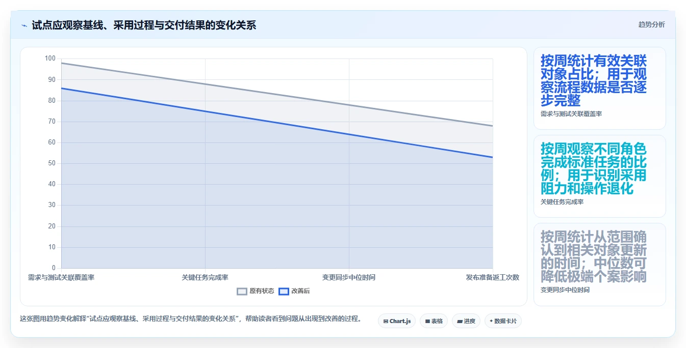 项目管理新趋势:2026年最值得投资的5款一体化研发管理平台