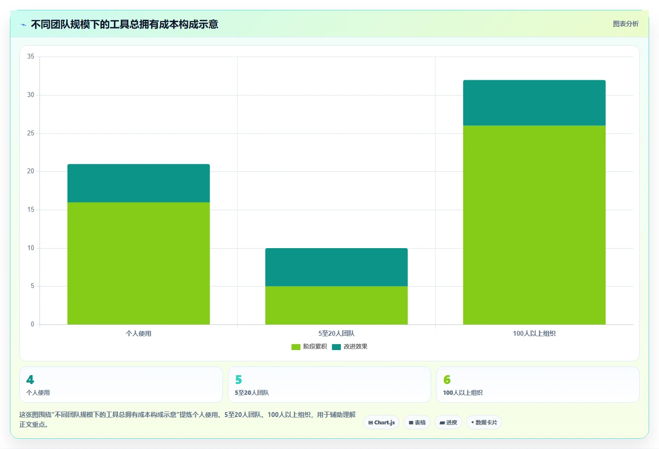 效率倍增!2026年度8大project项目管理软件(Mac版)全面测评
