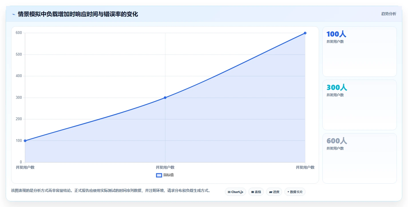 软件测试工具都有哪些？2026年DevOps必备的5大利器