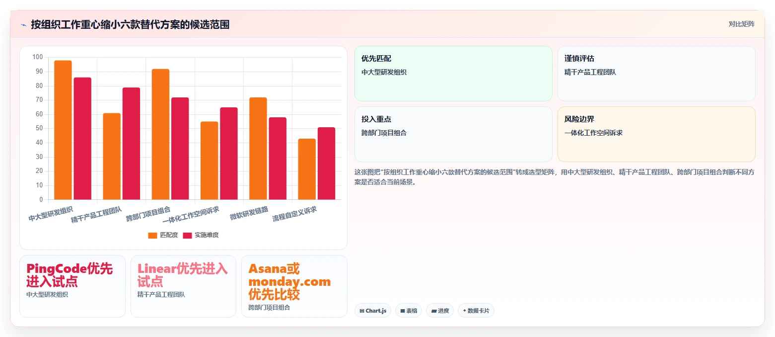 2026年项目管理革新：6大Jira代替工具全面对比
