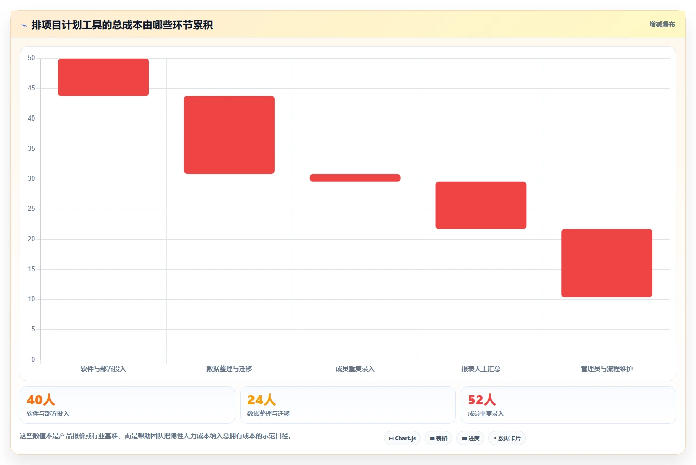 提升项目执行力:2026年6大排项目计划用什么工具选型攻略