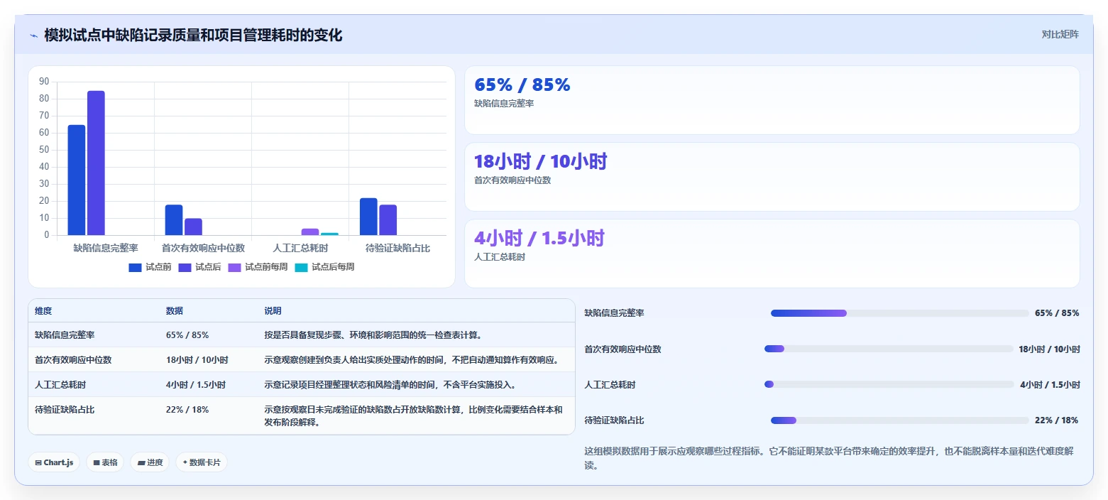 项目经理必看:2026年top 5 PingCode缺陷管理平台推荐及选型指南