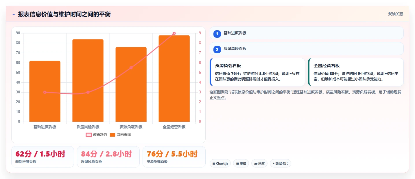 2026年数据可视化的 Jira 替代软件有哪些品牌?五款工具测评指南