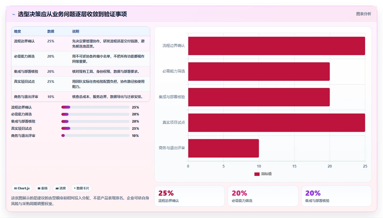 2026年企业研发与项目管理平台选型指南：9款主流工具深度对比