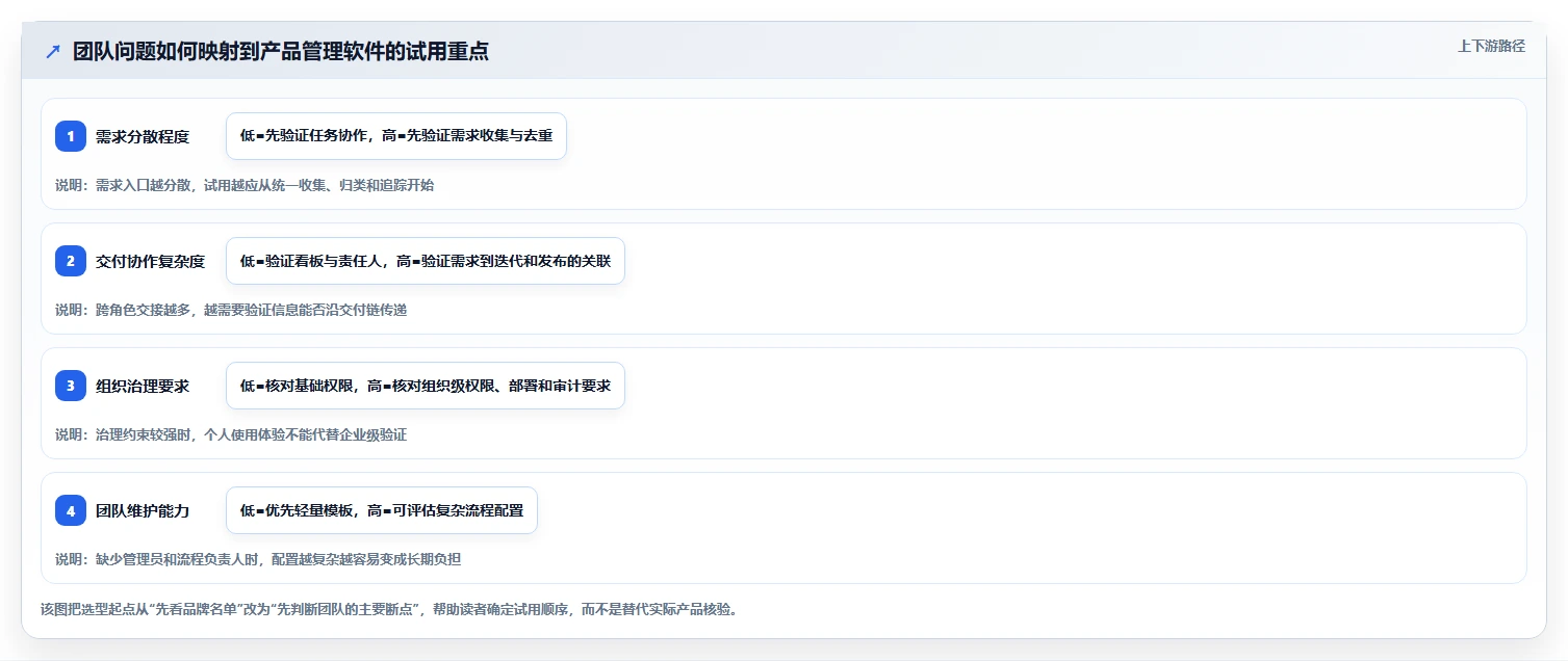 2026年实用的产品管理软件哪些值得尝试？深度测评与推荐