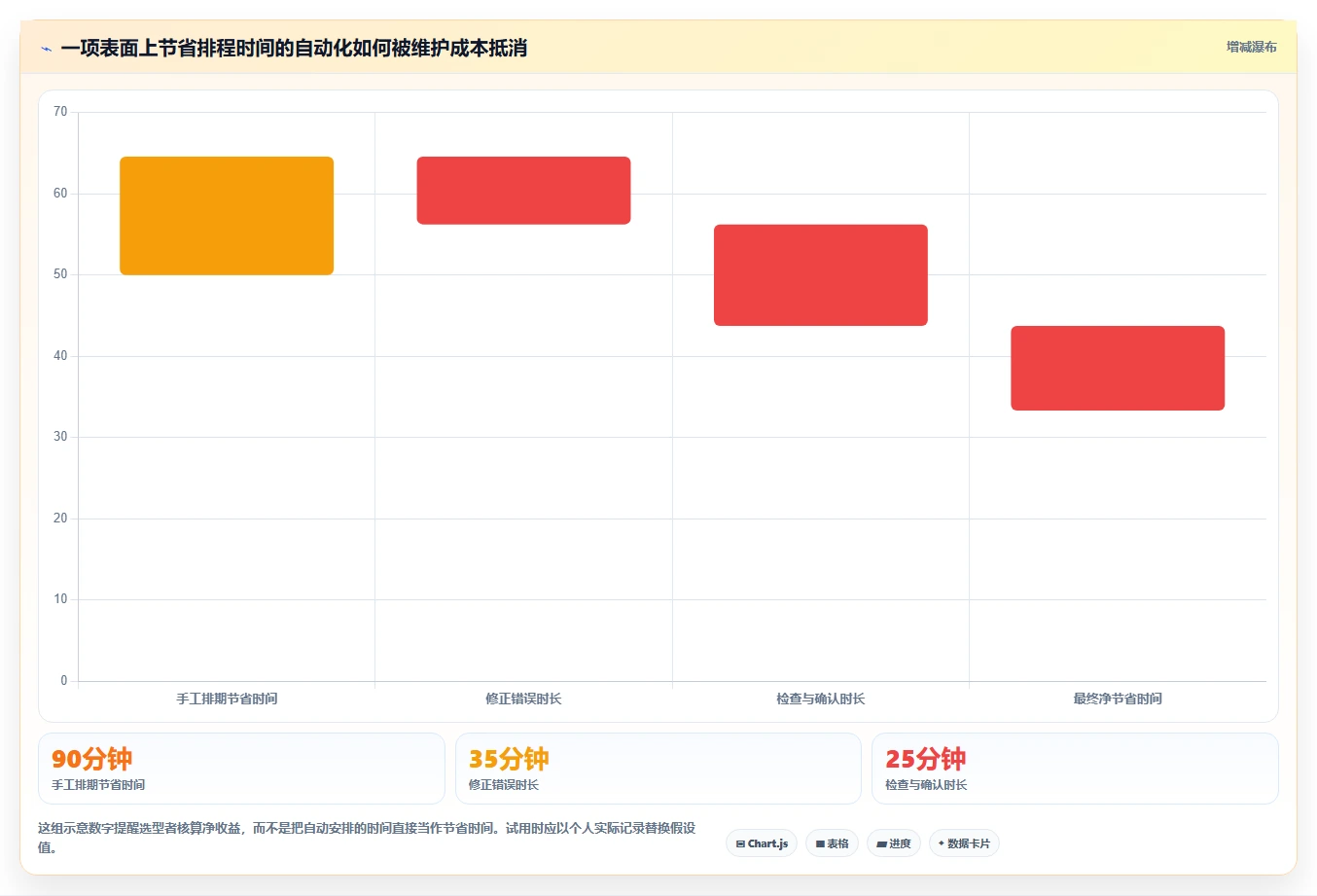 2026年效率革命：6款颠覆性日程规划工具全面对比