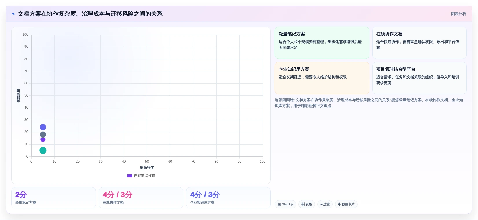 选对工具事半功倍:2026年比较好用的文档工具选型指南