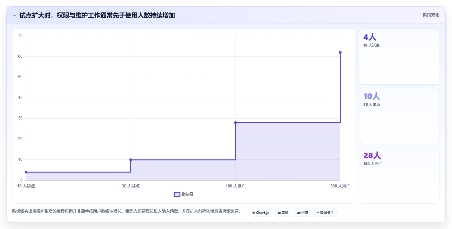 提升项目效率:2026年度7款顶级计划生成助手推荐