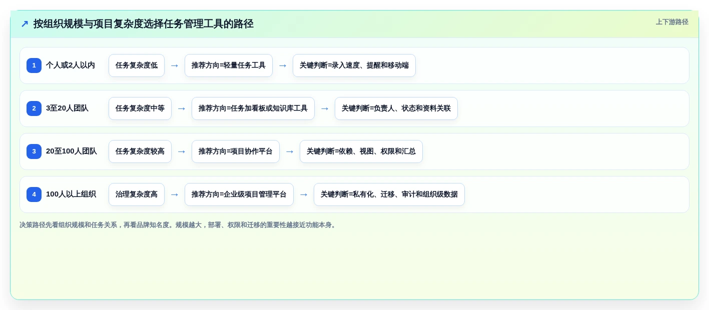 2026年效率革命:6款顶级任务树管理软件深度对比