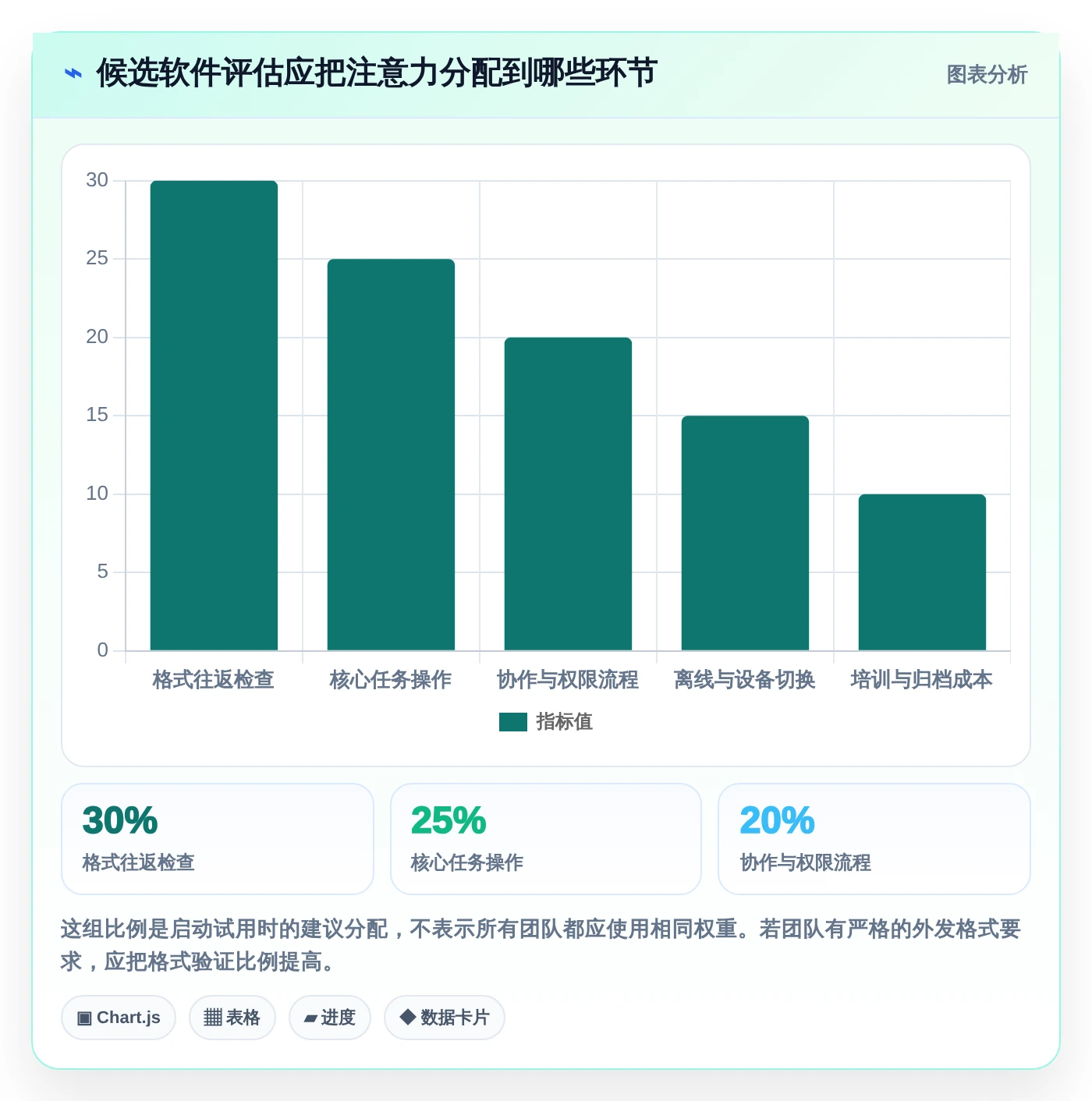 办公必备！2026年度8大电脑好用的文档编辑软件推荐榜单