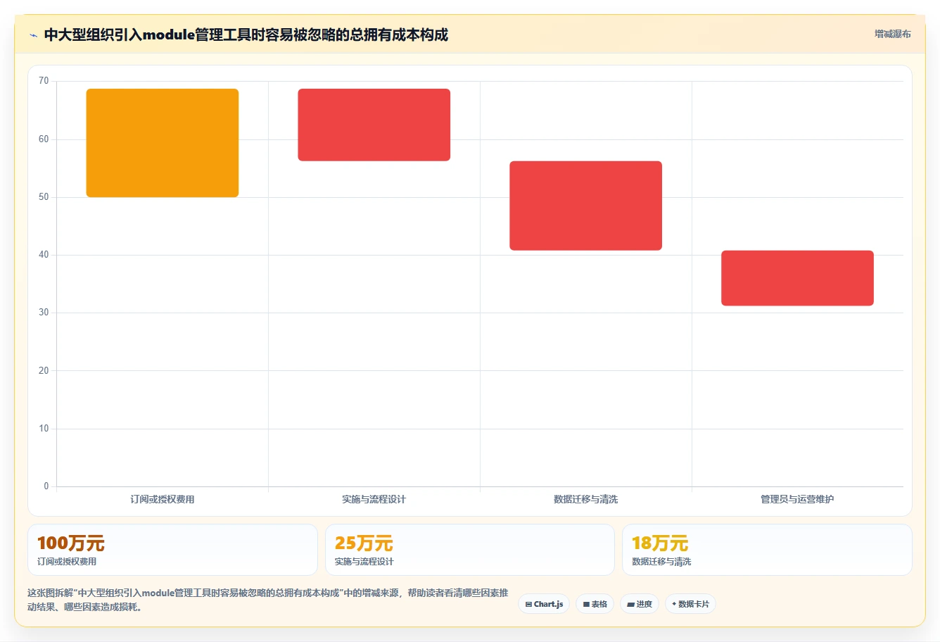 2026年效率之选：6大module管理工具深度对比