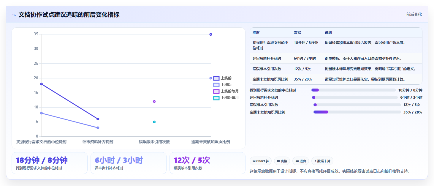 多文档管理工具有哪些?2026年企业协作必备5大软件推荐