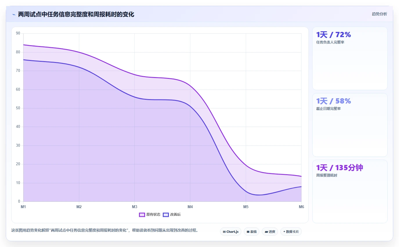 易上手的 Jira 替代软件排行榜有吗？2026年五款轻量工具测评