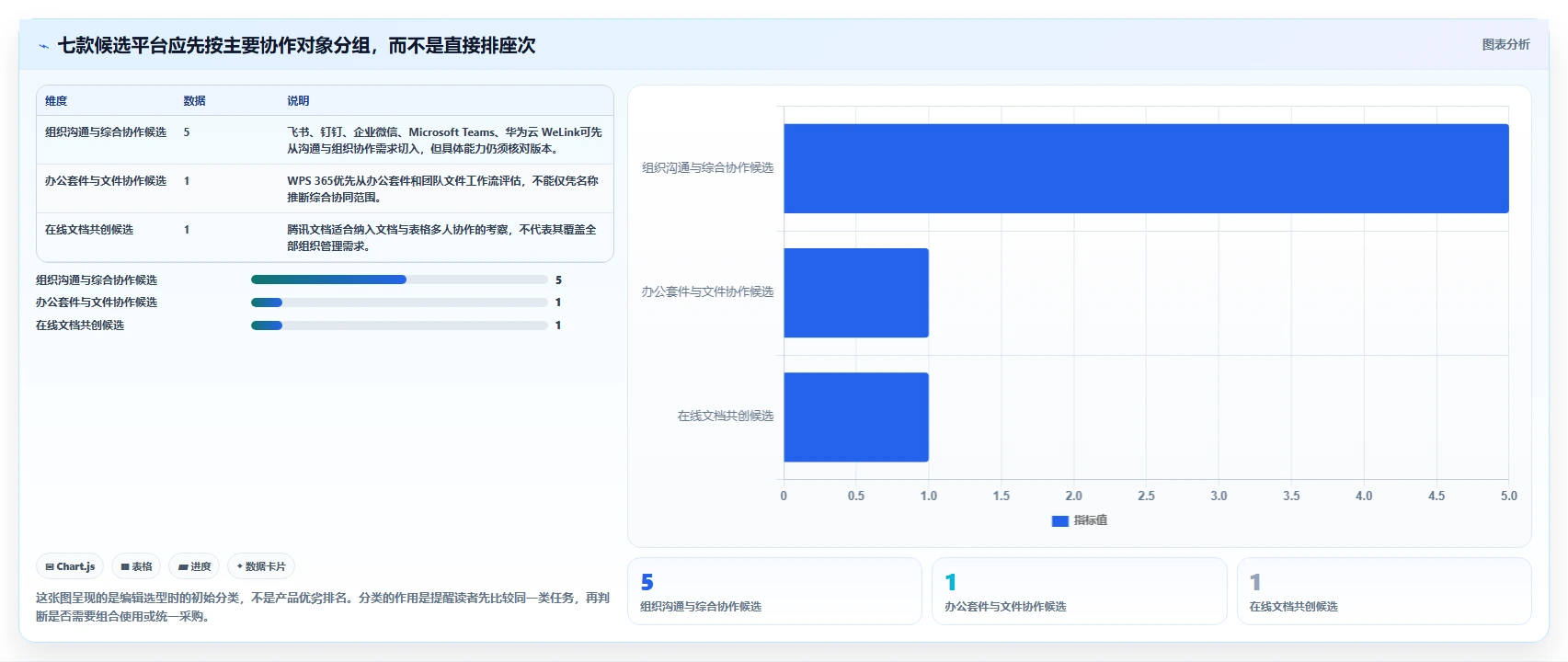 2026 年最值得关注的 7 大协同平台推荐