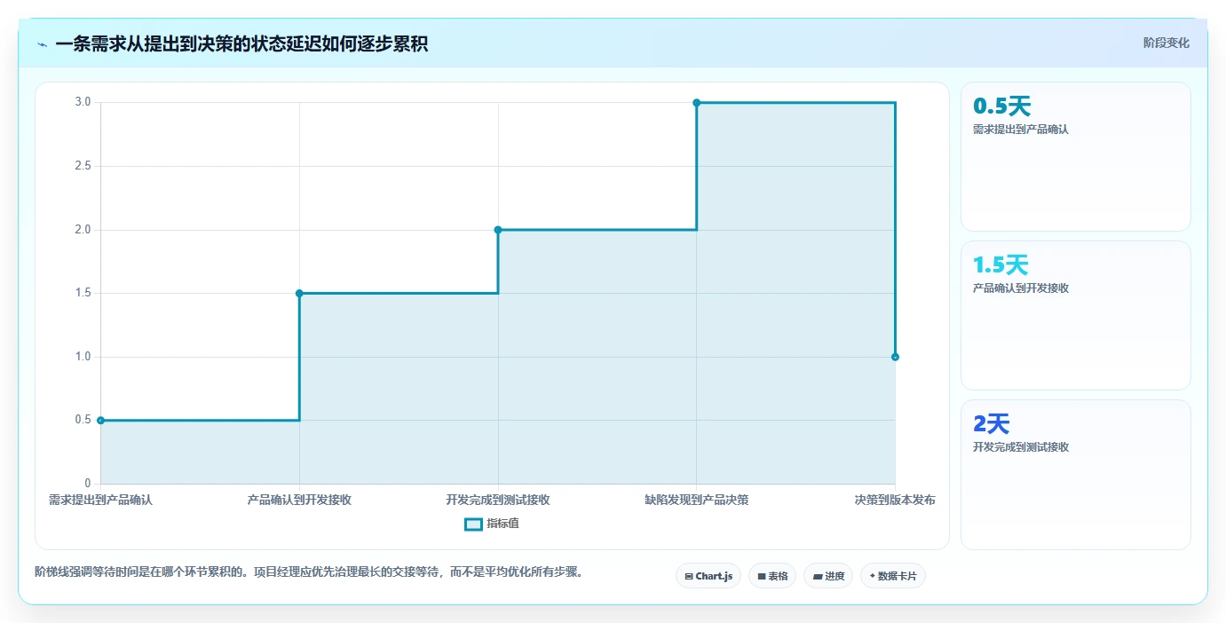 项目经理必备:2026年6大实时项目管理工具选型指南