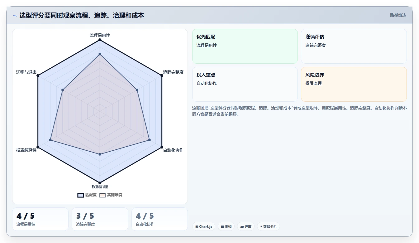 项目经理必看:2026年8款热门软件测试软件深度评测