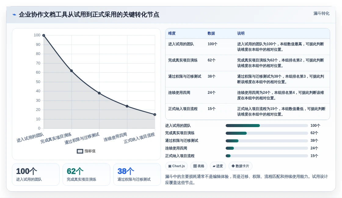 项目管理新思路:2026年5款革新性多人协作文档软件盘点