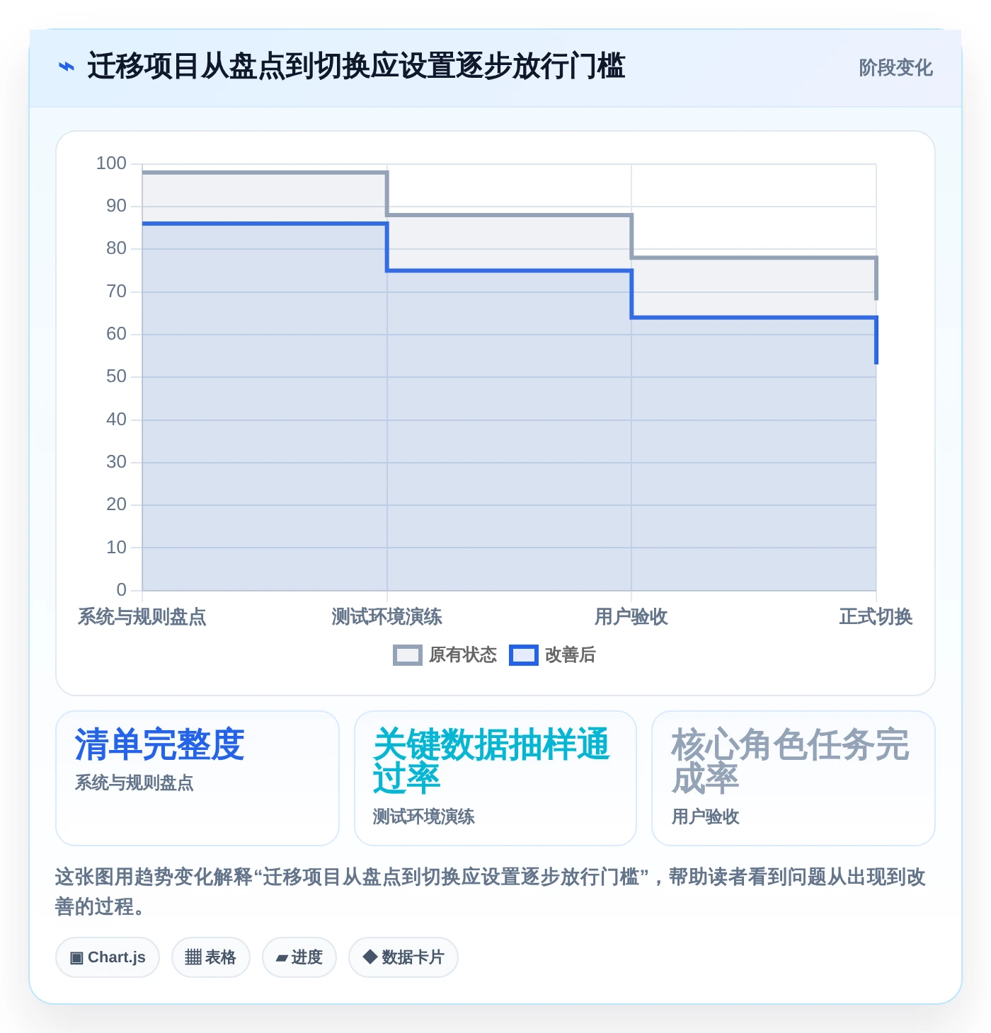 项目管理新趋势:2026年PingCode企业管理软件是不是垃圾工具选型指南