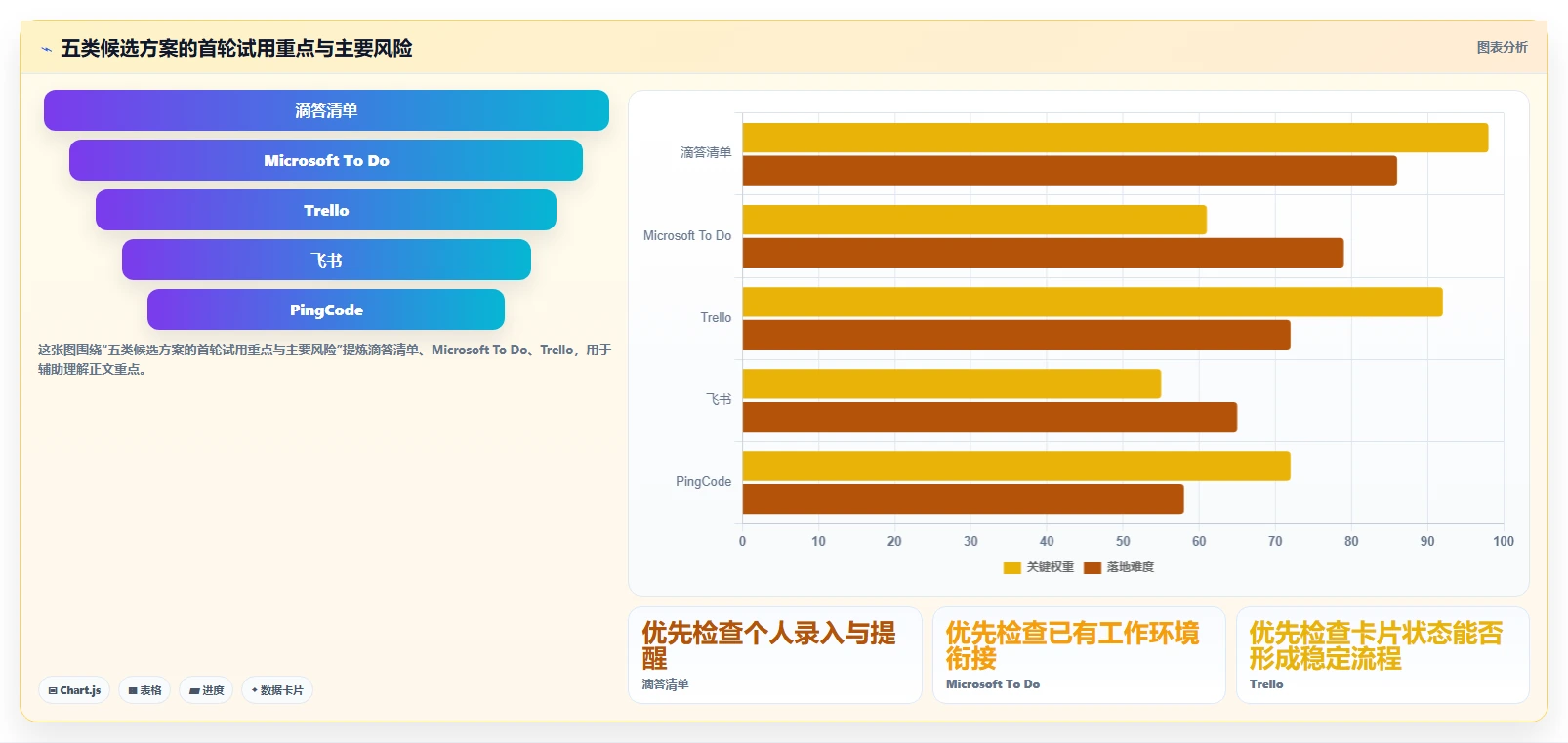 从入门到精通:2026年日常管理工具选购攻略TOP5