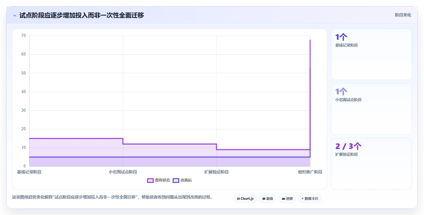 2026 年最值得关注的 6 大项目软件推荐