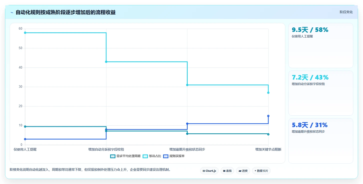 2026流程自动化需求管理工具排名：企业选型对比与落地指南