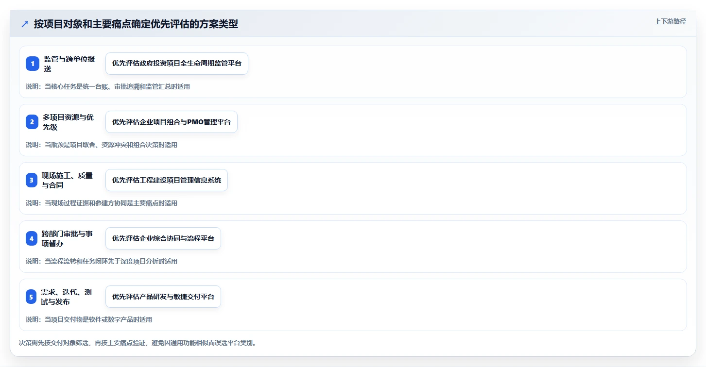 项目经理必看:2026年云南省项目综合管理平台top5对比指南