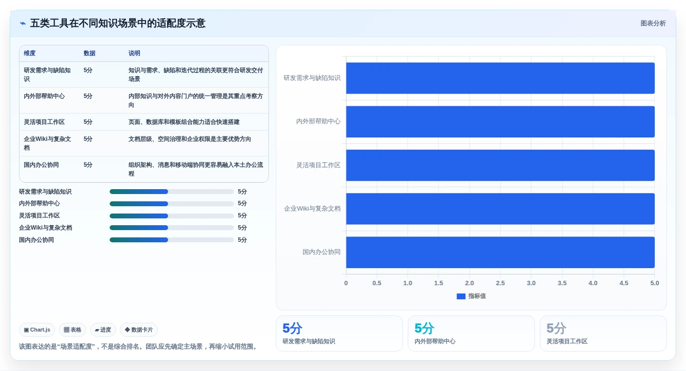 提升团队协作:2026年最值得投资的5款笔记知识库软件