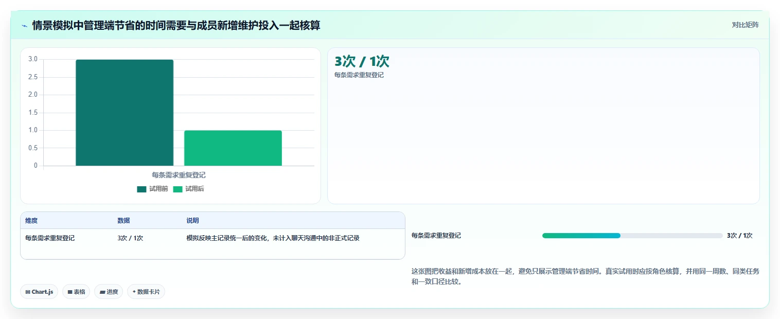 适合中小企业的产品管理系统哪家好?2026年选型与测评解析