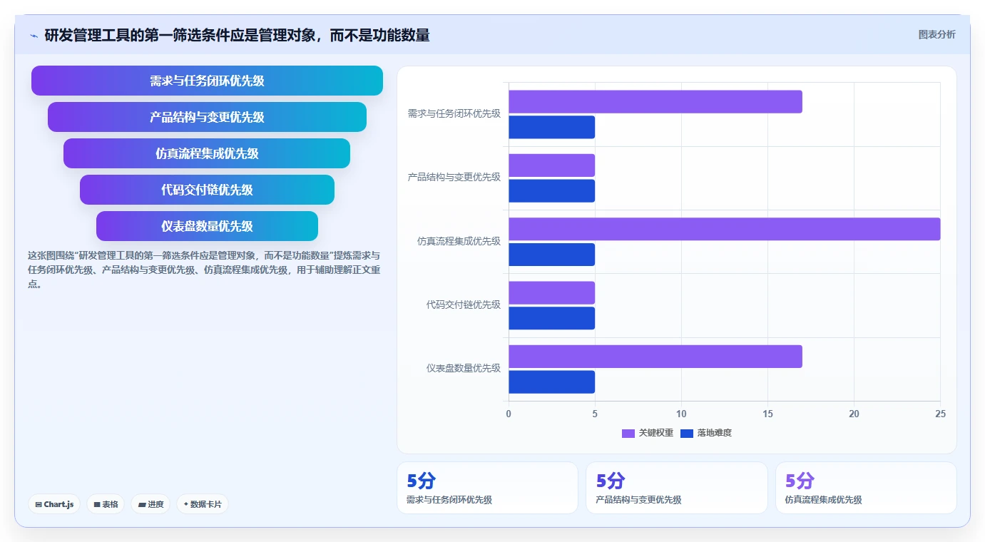 2026年效率之选：6款顶级研发设计管理软件深度对比