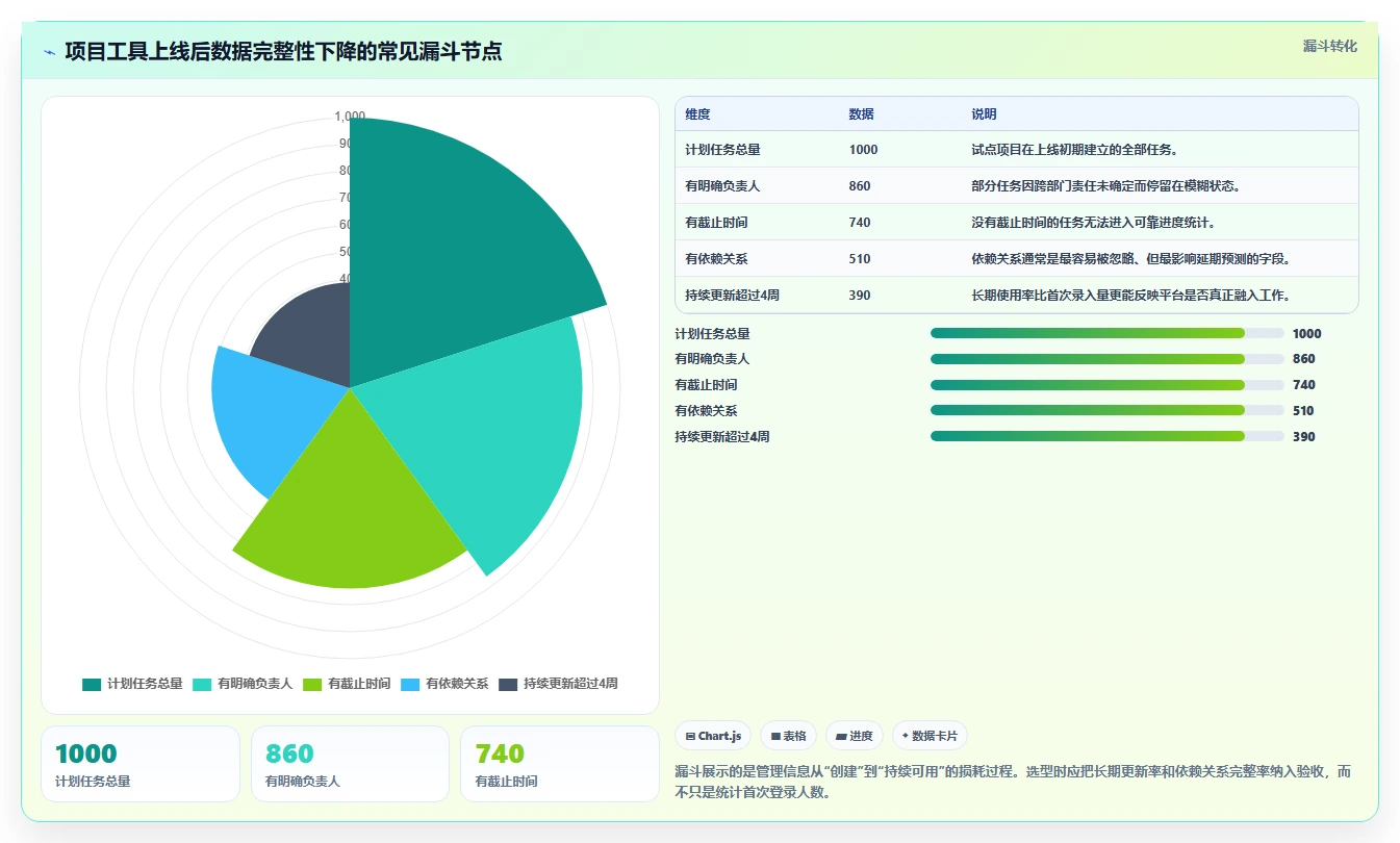 2026年项目管理升级：6款顶级在线项目计划工具全面对比