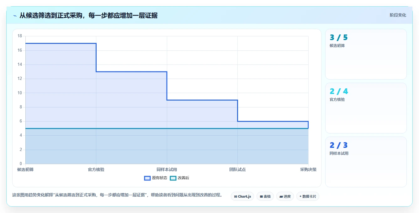 项目经理必看：2026年度5大时间轴时间管理软件深度对比