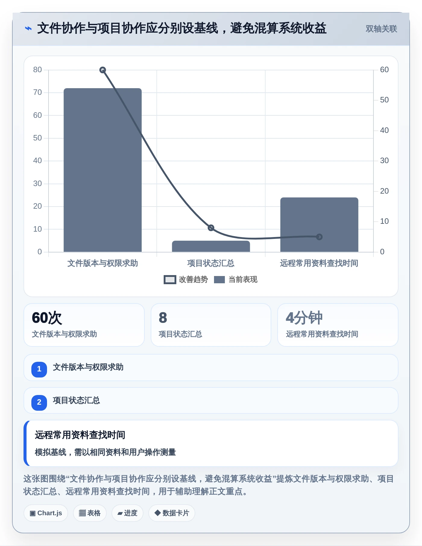 远程办公时代：6款高效局域网协同软件助力团队无缝协作