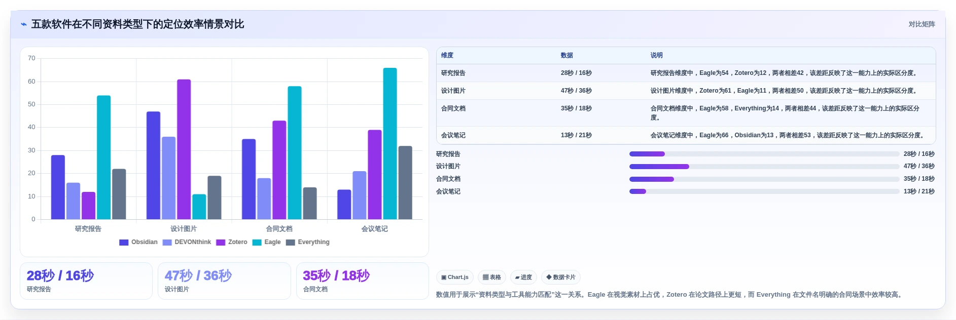 提升工作效率:2026年5大本地资料管理软件推荐