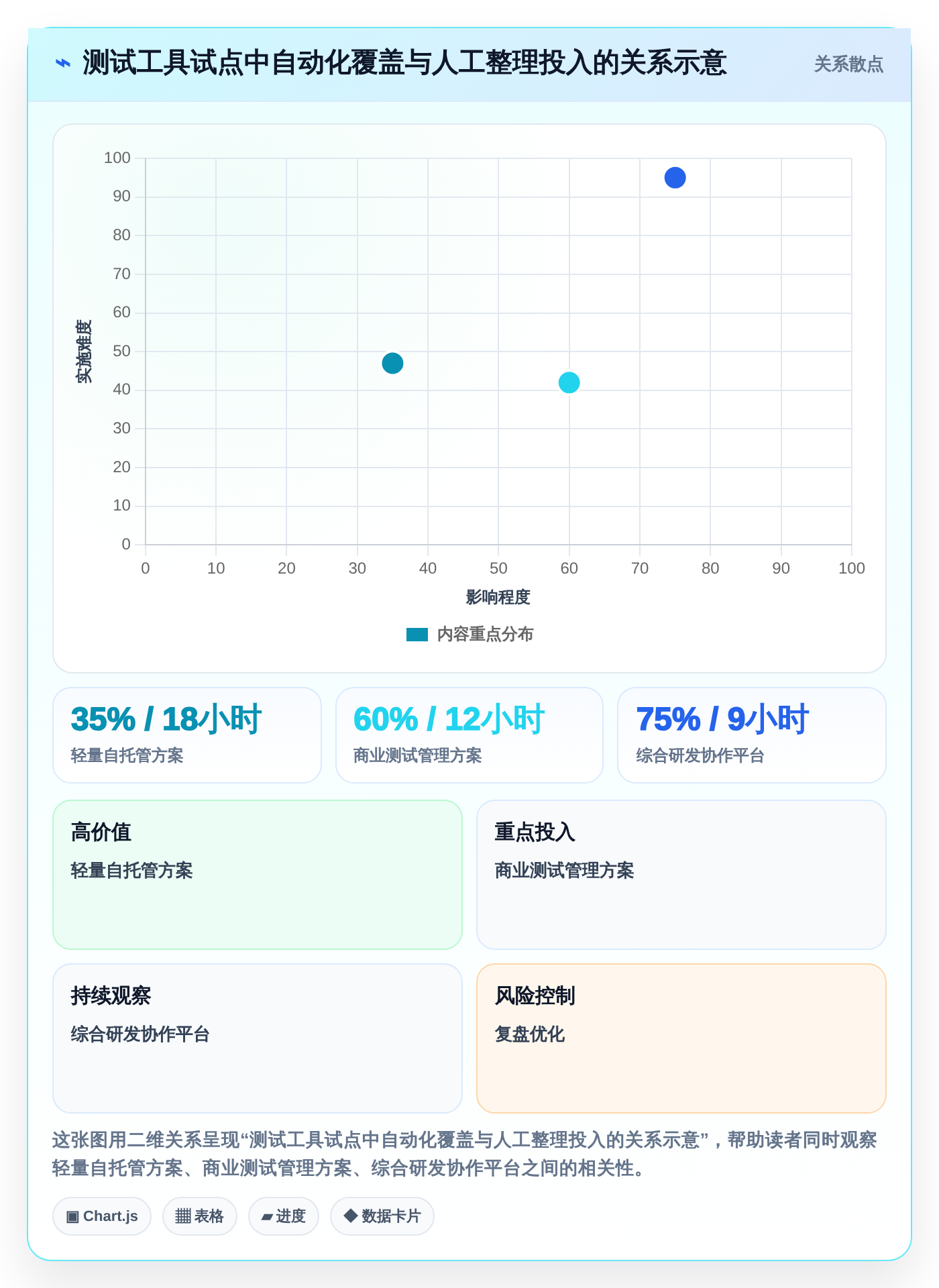 项目经理必看:2026年热门买断制软件测试管理工具对比与选择指南