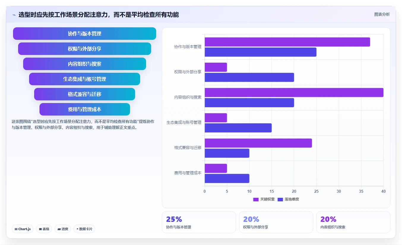 团队协作必备：2026年7款顶级多人编辑文档平台工具推荐